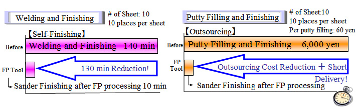 amada FP Tool