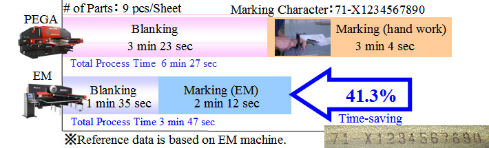 High Speed Marking Tool