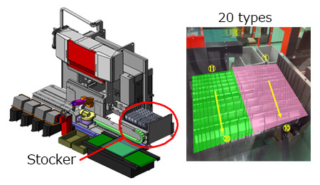 LS2 Sectionalized Tooling (for LS2 Stocker)