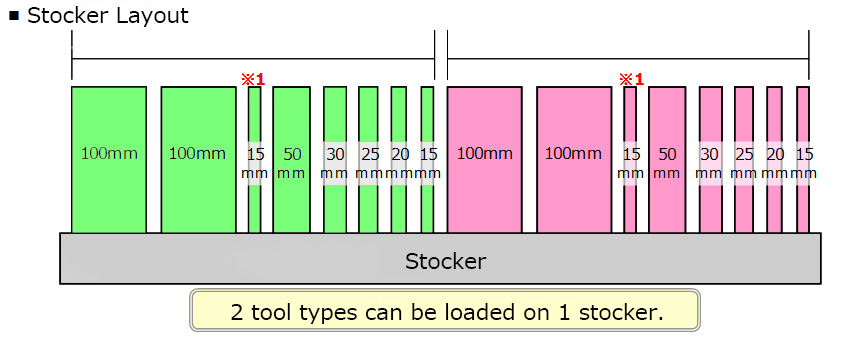 LS2 Stocker Layout