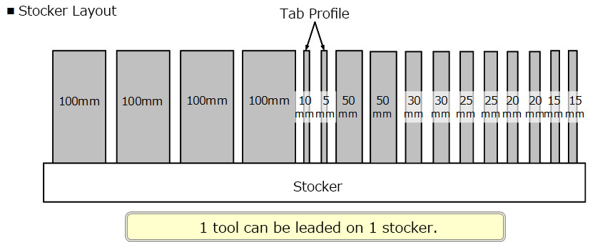 LS Stcoker Layout