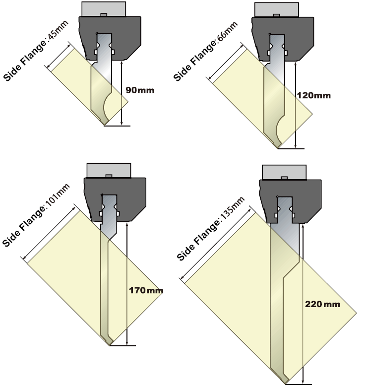 Side Flange Limit chart for Each Punch Height