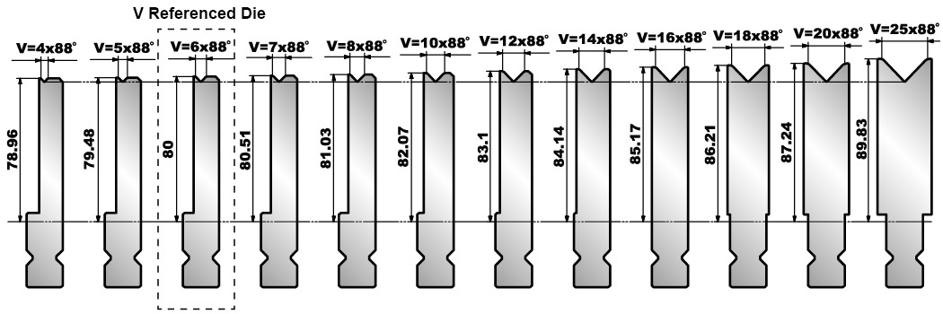 Unified V Bottom Die (Same Shut-Height Tool)