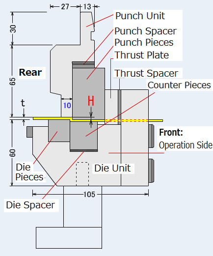 Fine-Offset ToolsOff-Set ToolTooling