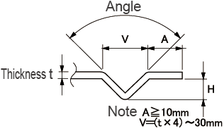 Triangle Beading 2