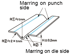 Triangle beadingMarring on die side