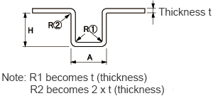 Hat Bending (Counter-Type)