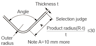 R-Bend Counter Type 2