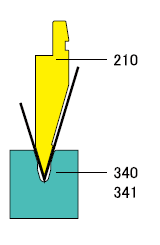 2 Acute bend t: 2.3 - 3.2