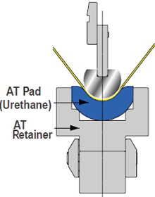 AT Pad, Retainer