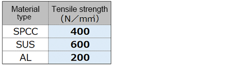 Tensile strength Table