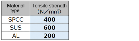 丸 | Punching force calculator