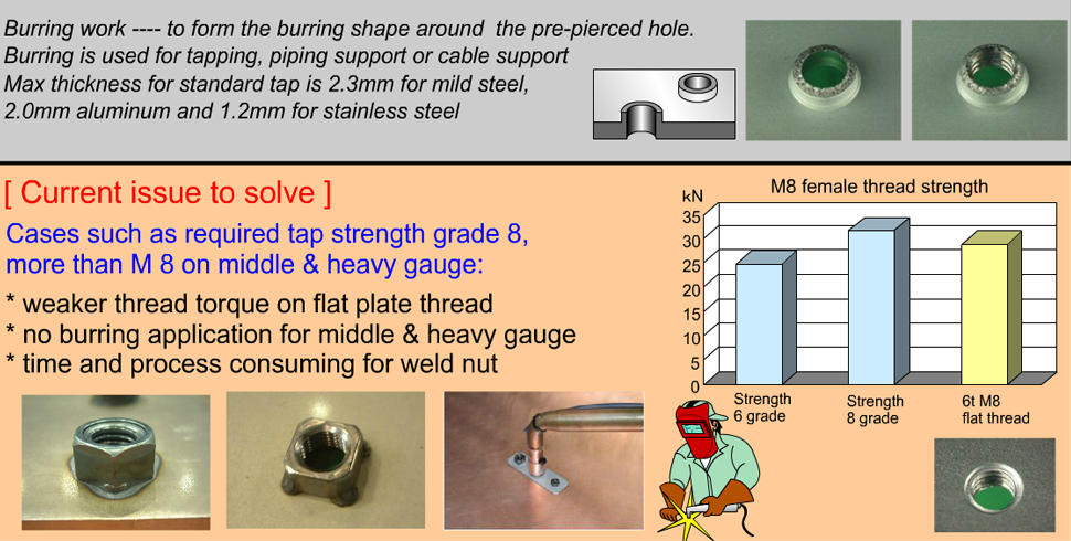 Burring Work on Heavy Gauge  Issue to Solve Air-Blow combination