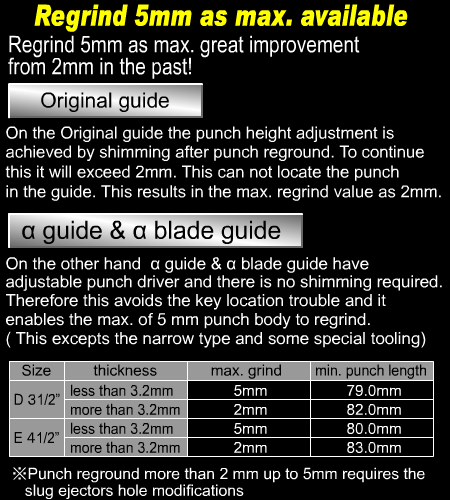 Regrind / Alpha Guide alpha; blade guide, maintenance, Punching tool